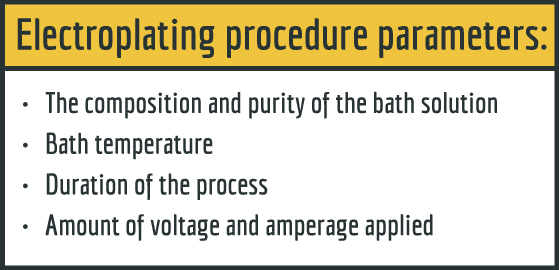 electroplating procedures