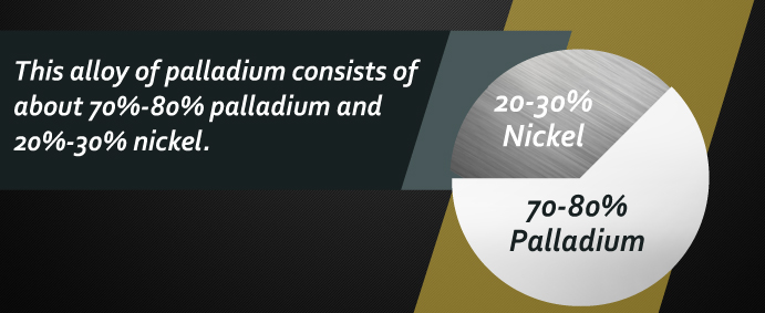 palladium-nickel breakdown