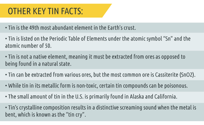 Tin Plating Process Flow Chart