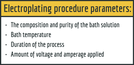 Metal Plating Chart