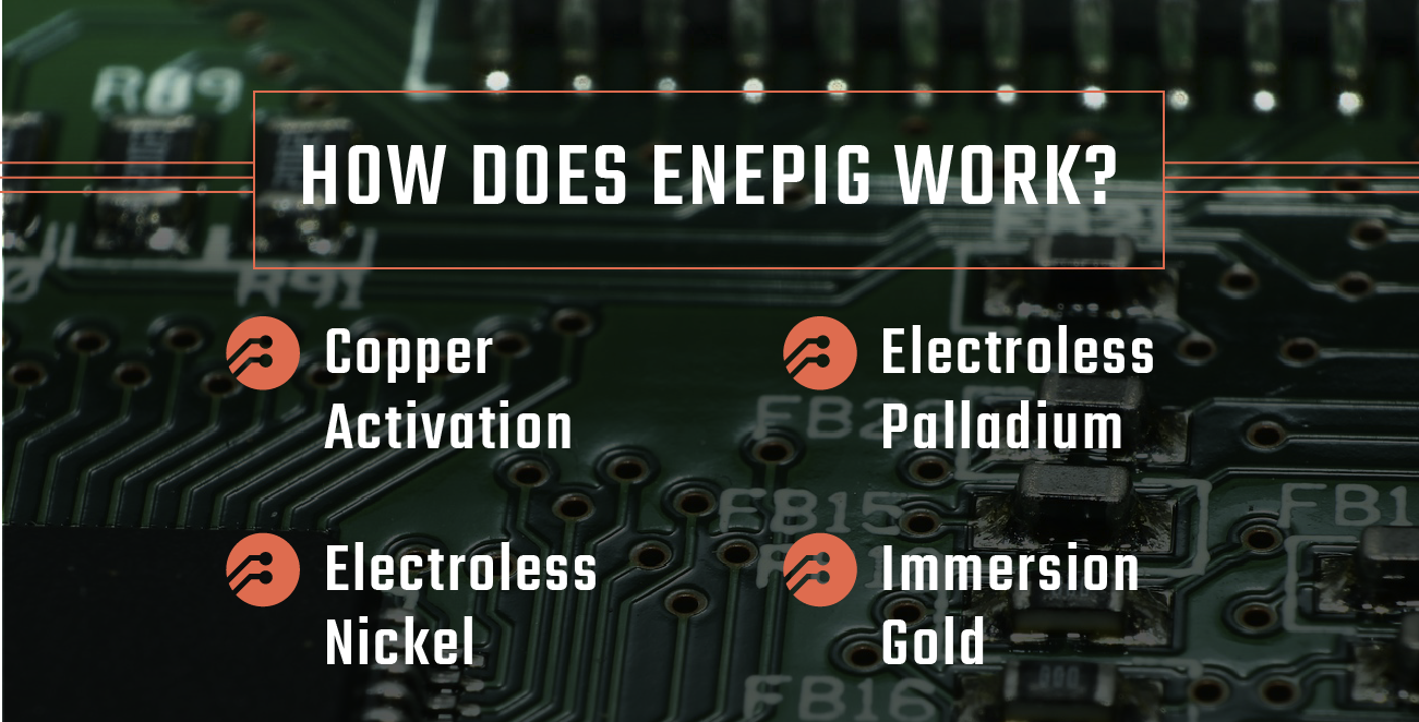 how does enepig plating work