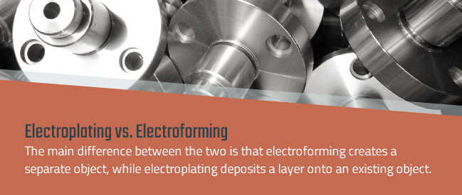 differences between electroform and electroplate 