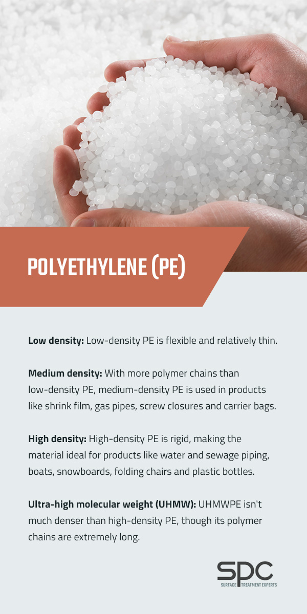 Polyethylene (PE)