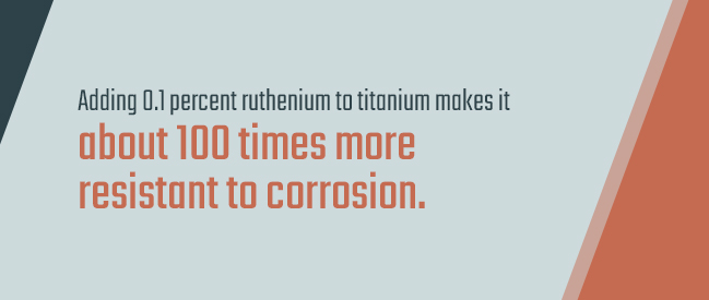 ruthenium and corrosion 