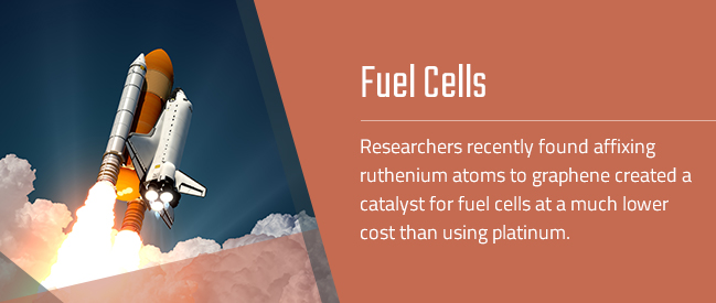 production of fuel cells with ruthenium