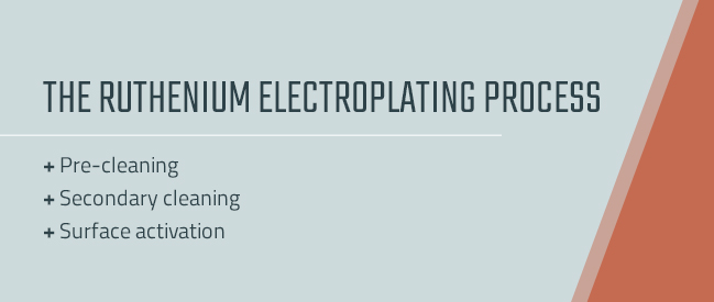 ruthenium electroplating process