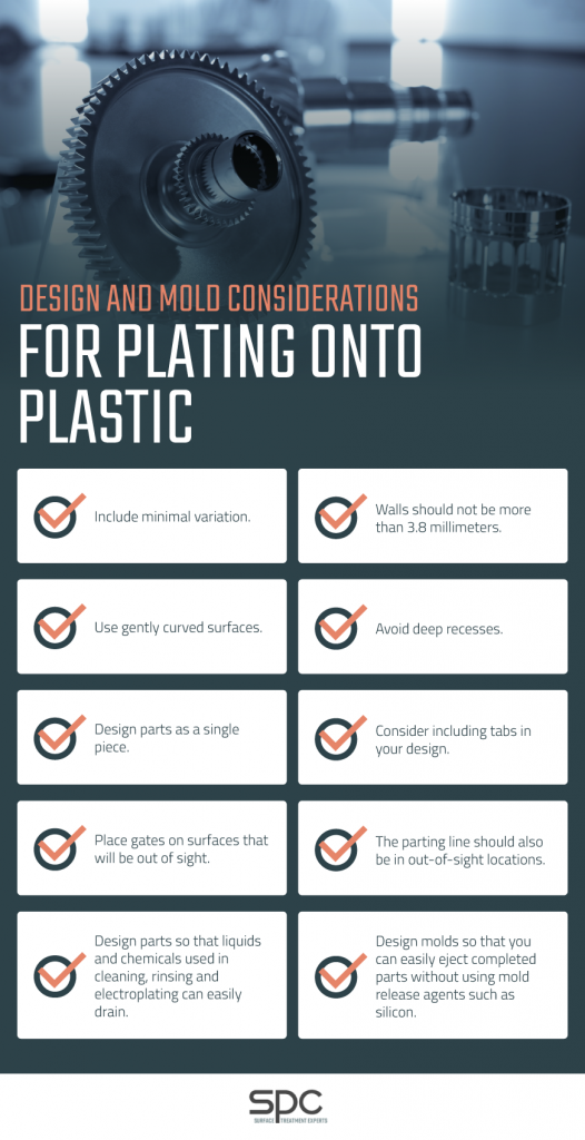 consideration for plating onto plastics