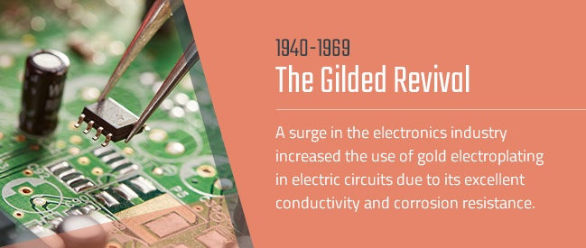 Gold electroplating technology process