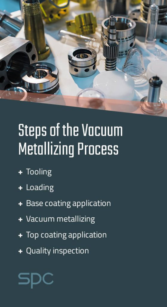Steps of the Vacuum Metallizing Process