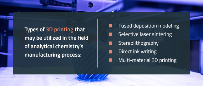 An Overview of 3D Printing