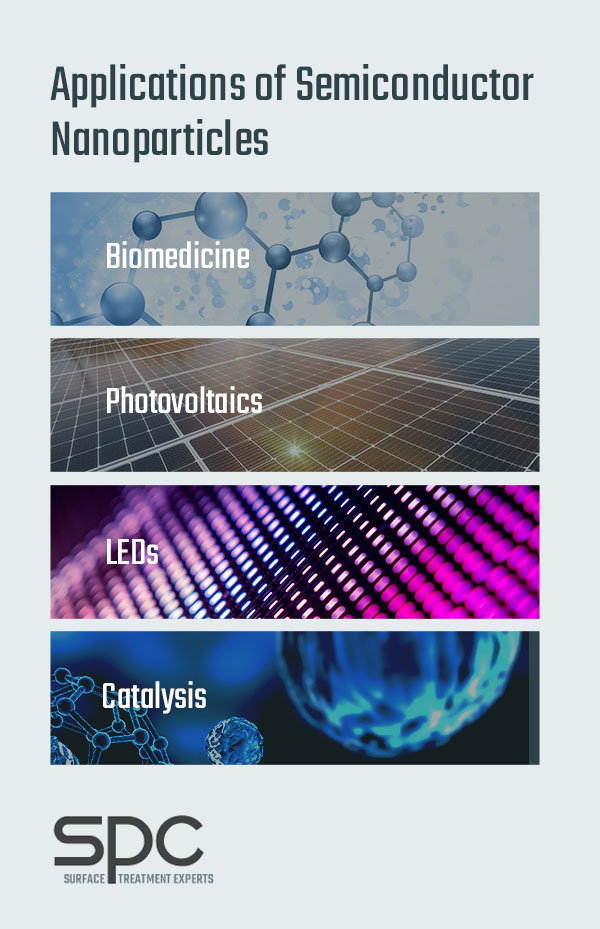 Applications of Semiconductor Nanoparticles