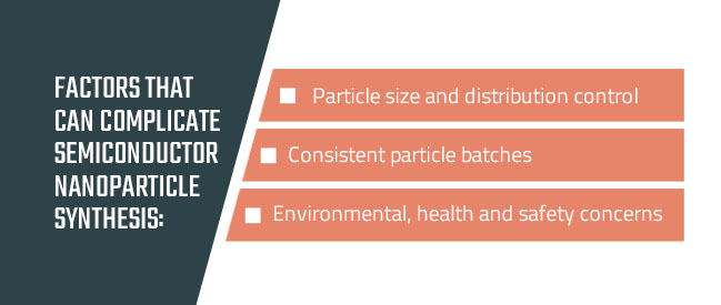 Overcoming the Challenges of Nanoparticle Production