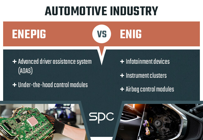 Automotive Industry