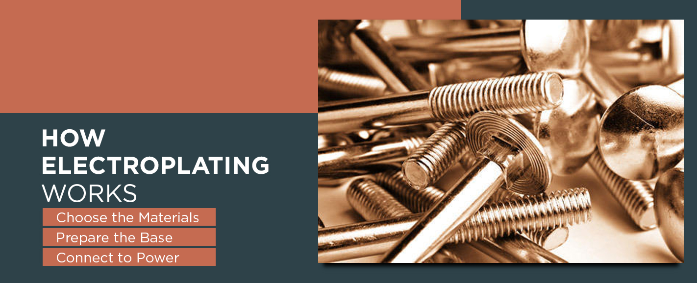 How Electroplating Works
