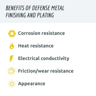 metal finishing for the military