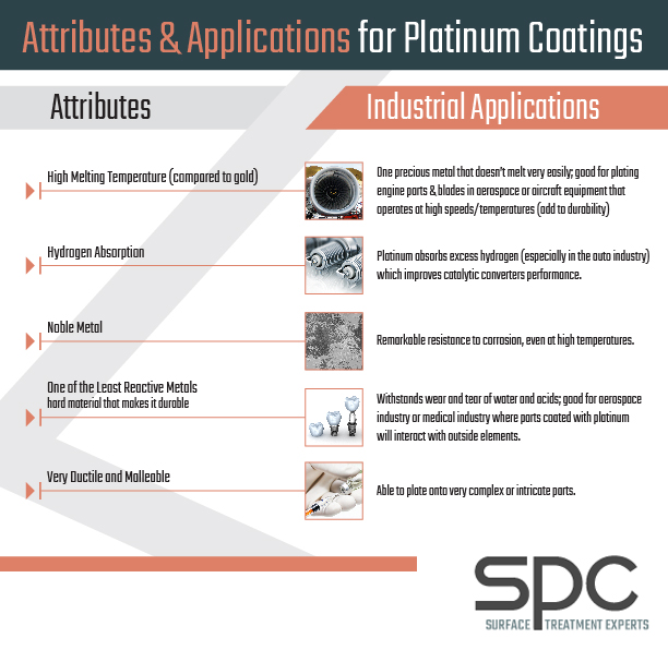 Zinc Nickel Plating Process Flow Chart