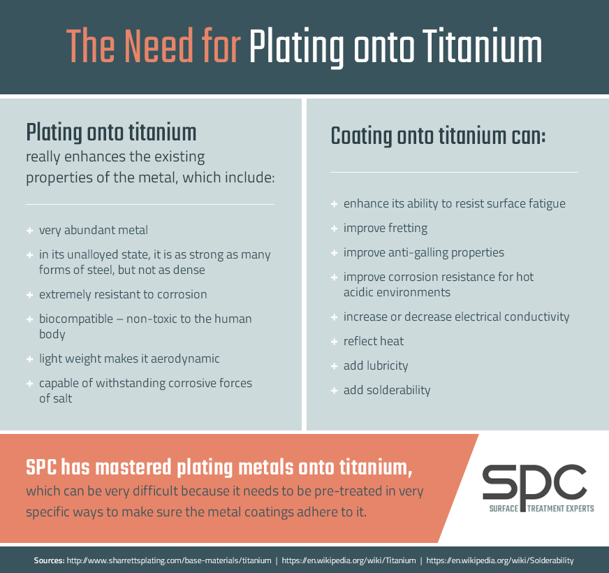 Titanium Plating and Coating Benefits