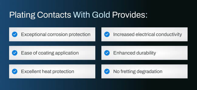 Plating contacts with gold provides: Exceptional corrosion protection, increased electrical conductivity, ease of coating application, enhanced durability, excellent heat protection, no fretting degradation
