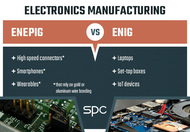 Electronics Manufacturing