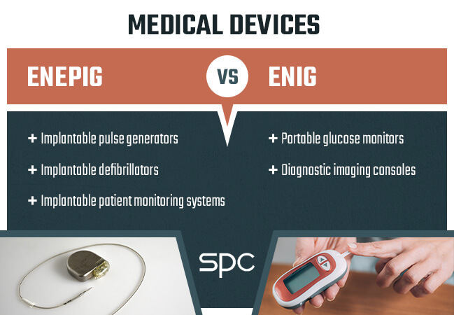Medical Devices 