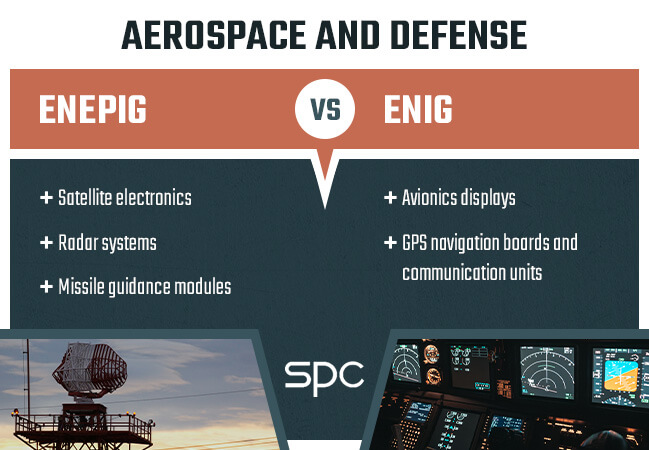 Aerospace and Defense