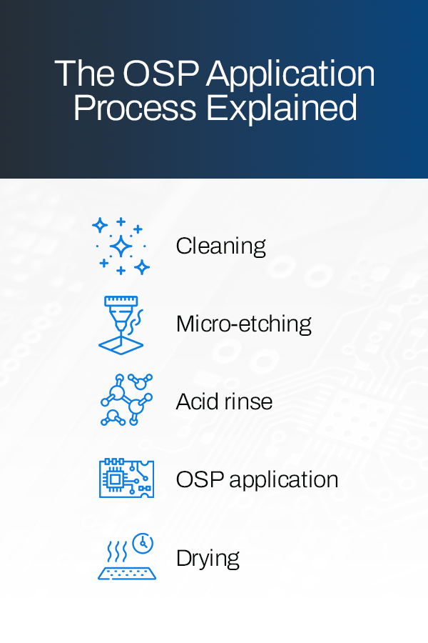 Manufacturing Process Comparison: OSP vs. ENIG
